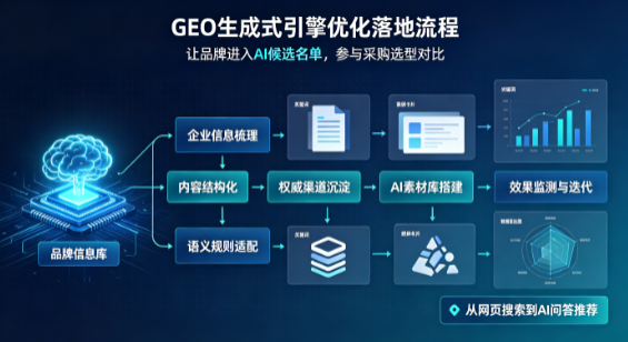 大余县B端采购决策：GEO优化藏着哪些全新机会？