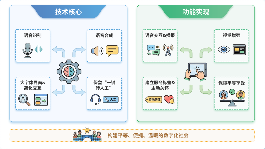 大余县AI生态｜多AI智能体GEO优化全流程：从内容创作到发布实操指南