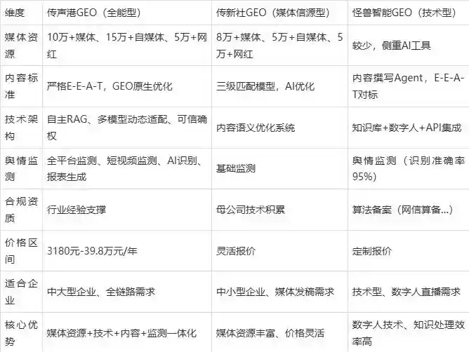 2026年大余县企业豆包GEO内容落地实操指南，从选题到成文完整流程