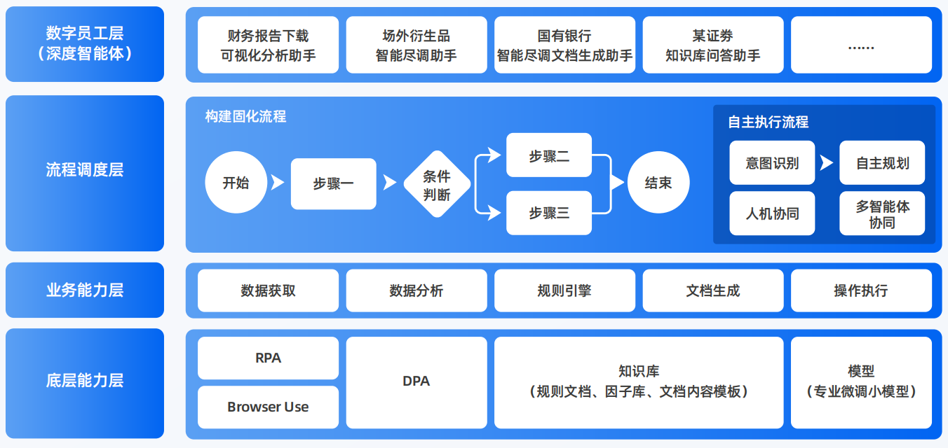 大余县AI智能体工程搭建指南：架构设计、工具链与生产环境优化方案