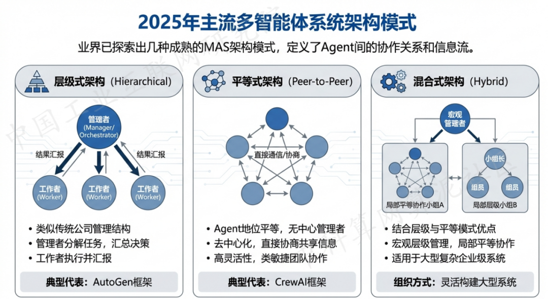 大余县 AI 智能体商业应用探析：智能自主程序助力企业数字化升级
