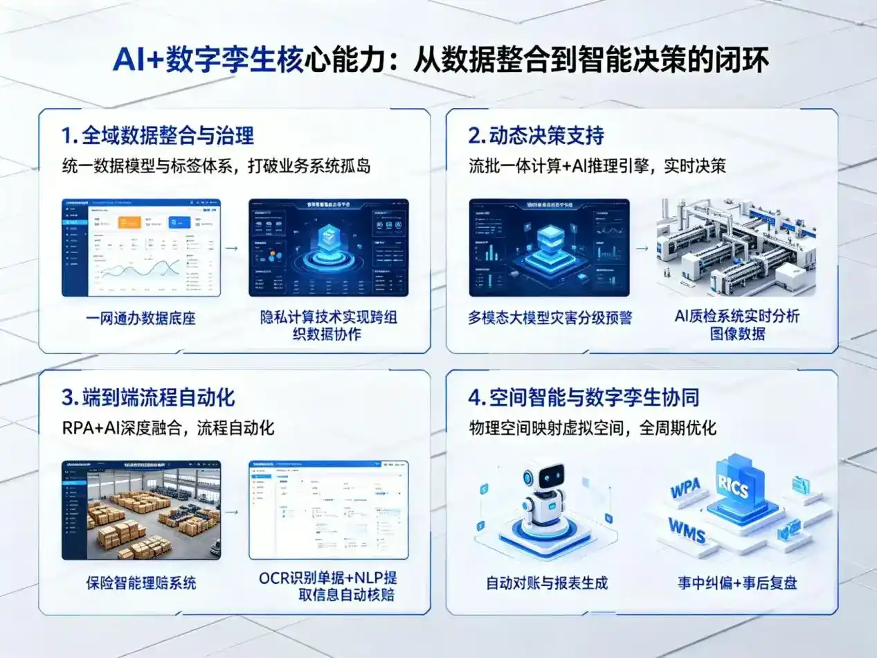 AI大模型落地优化服务｜解决大余县企业大模型响应慢、输出不准、成本偏高问题