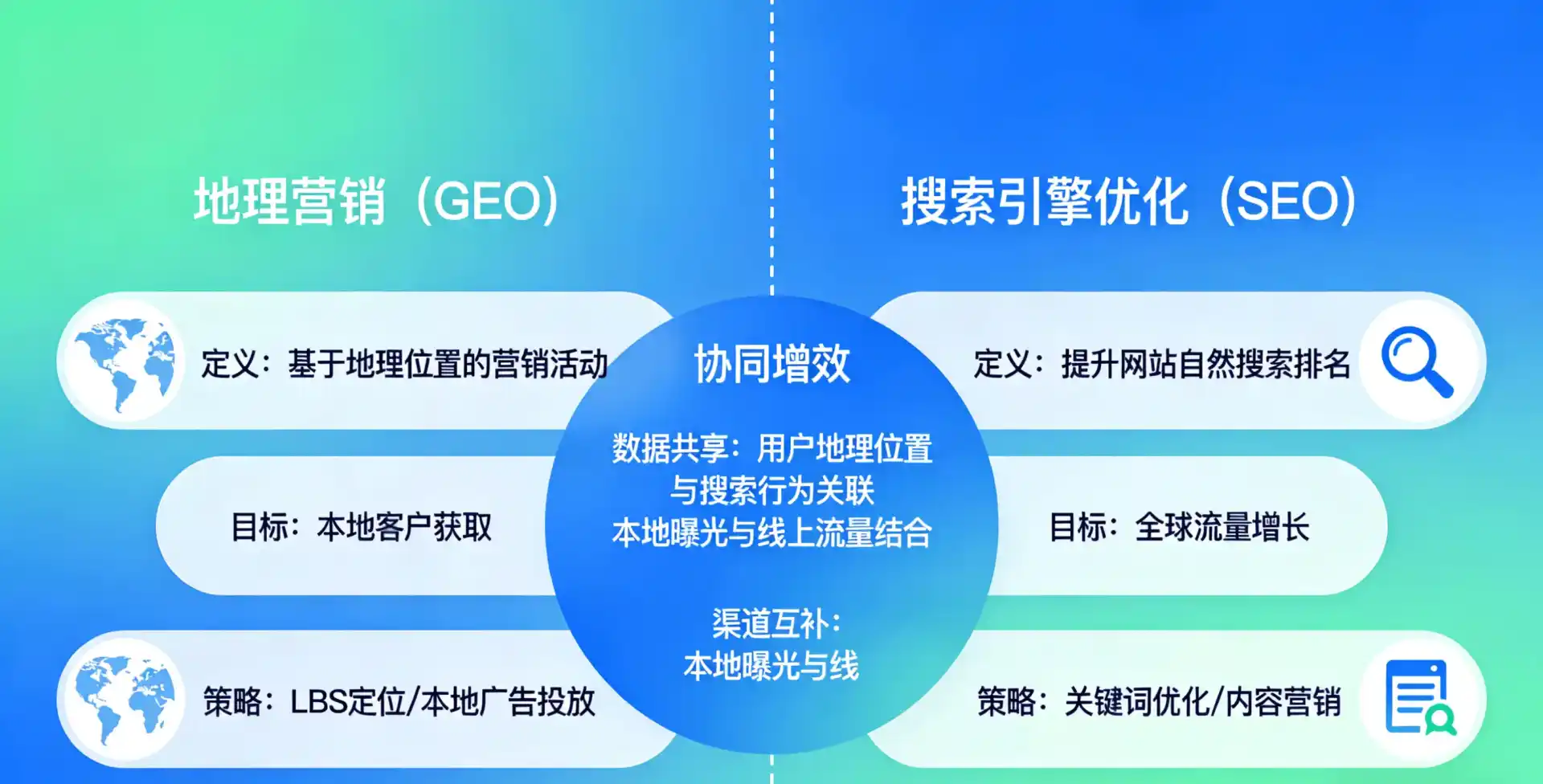 立足大余县，从用户需求与流量逻辑，解读GEO优化的落地价值与应用前景