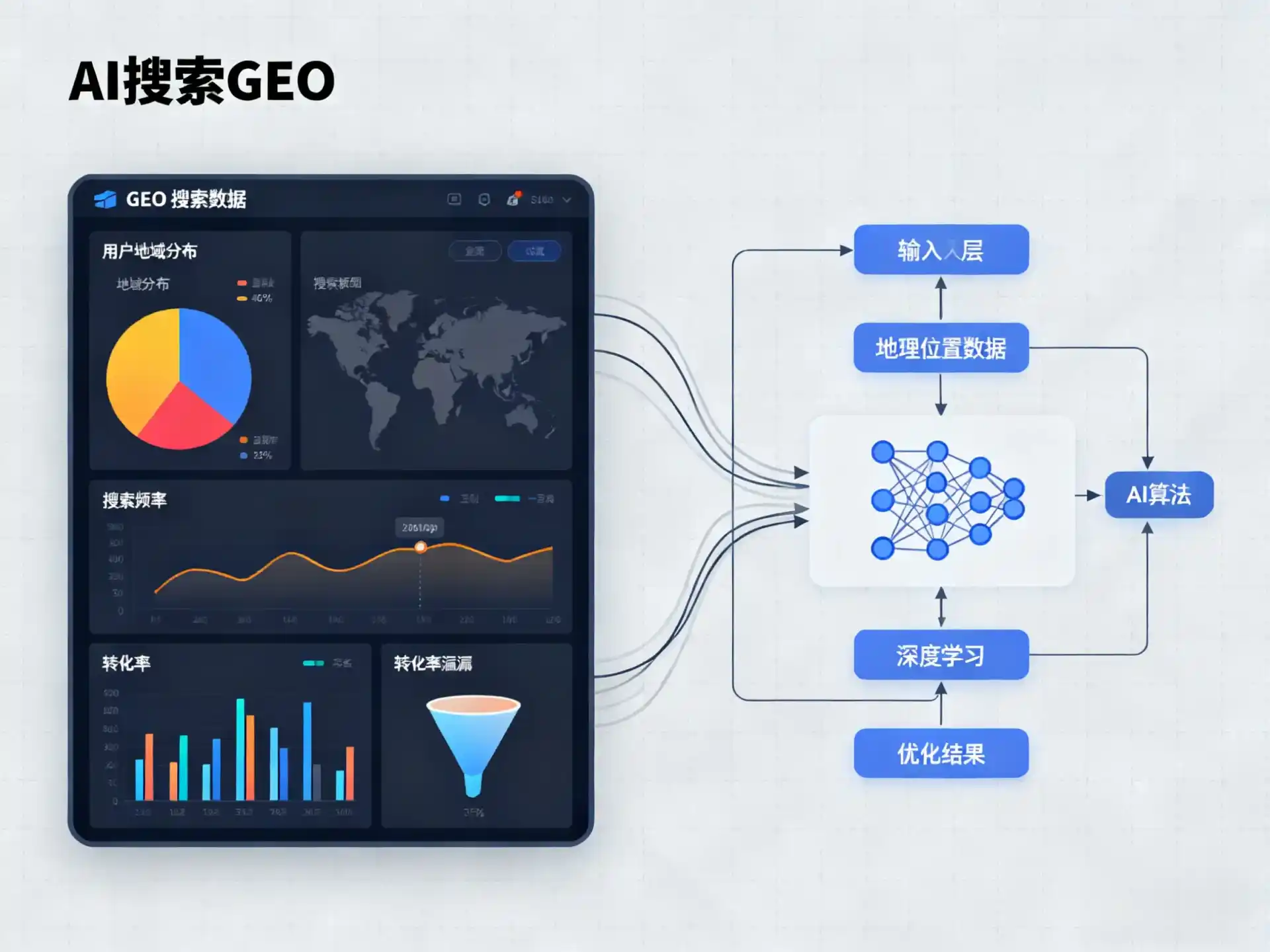 大余县GEO优化服务商该如何筛选？生成式引擎优化行业实践观察